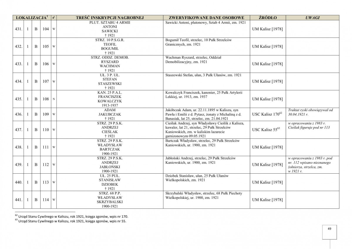 karta ewidencyjna, skan nr 51