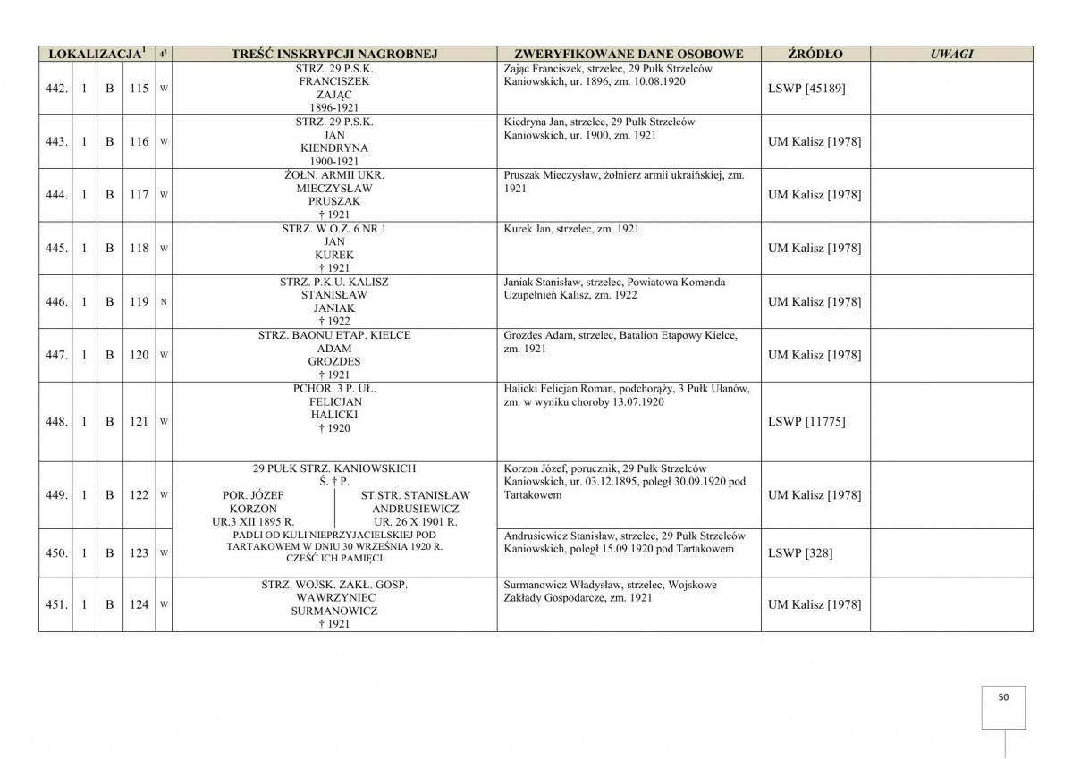 karta ewidencyjna, skan nr 52