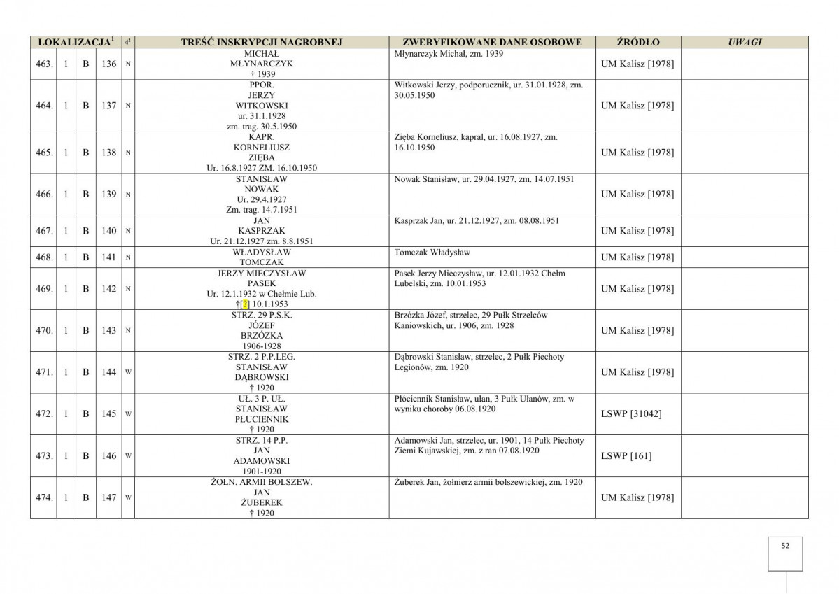 karta ewidencyjna, skan nr 54