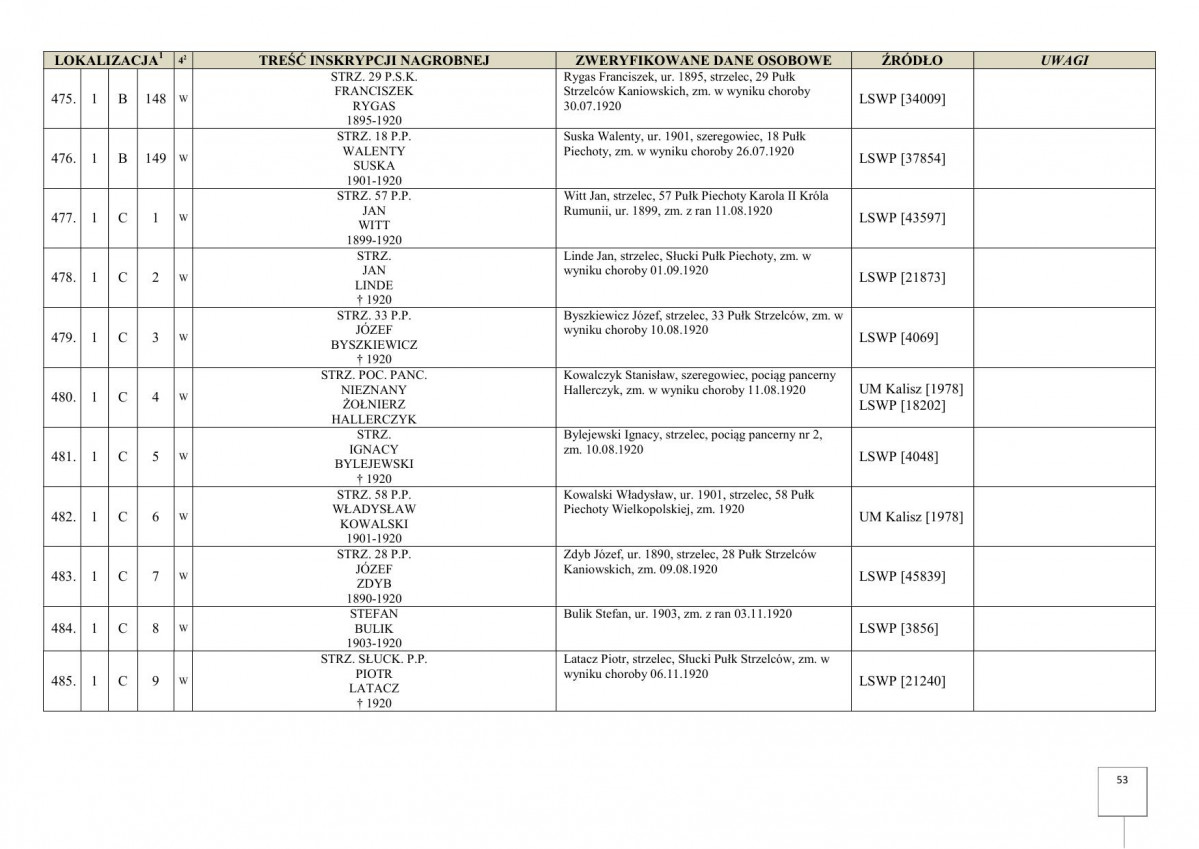 karta ewidencyjna, skan nr 55