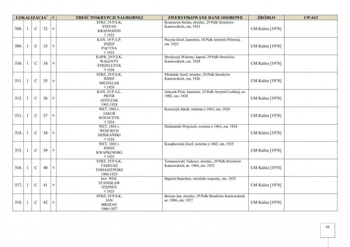 karta ewidencyjna, skan nr 58