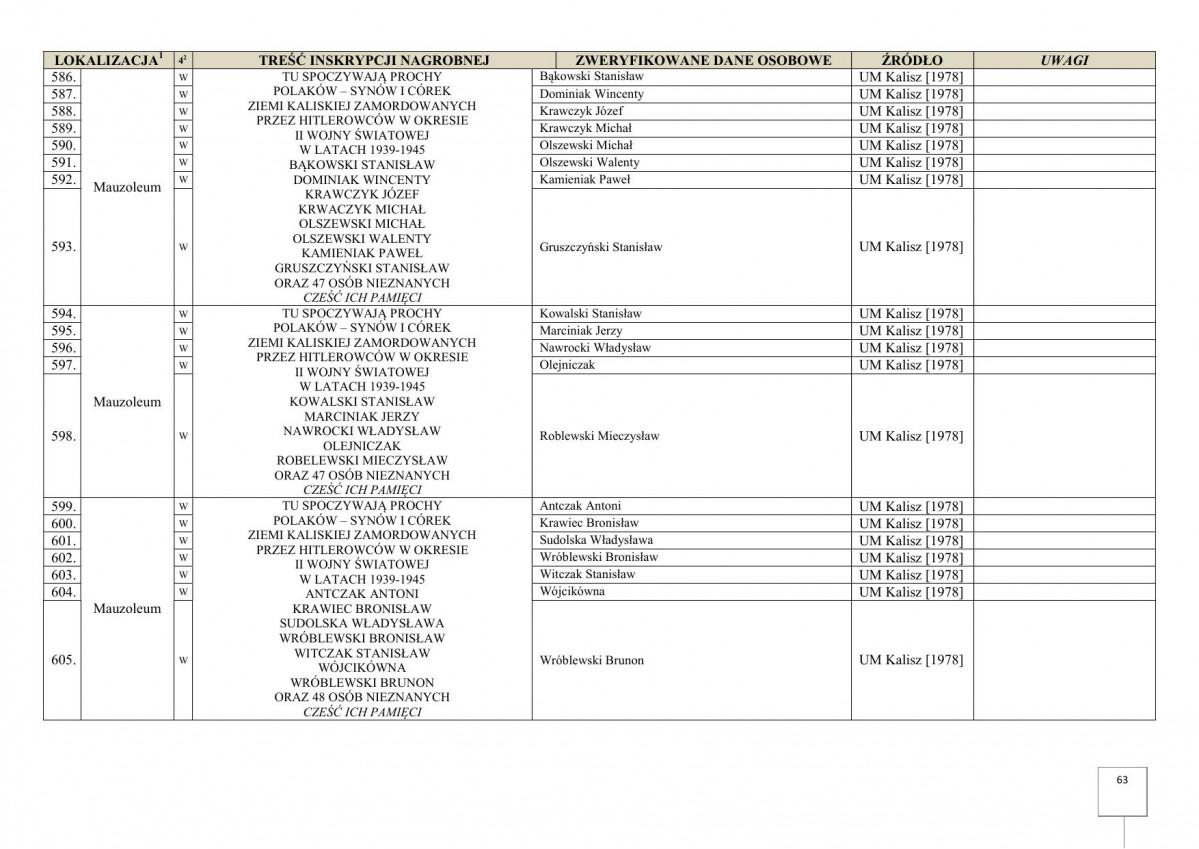 karta ewidencyjna, skan nr 65