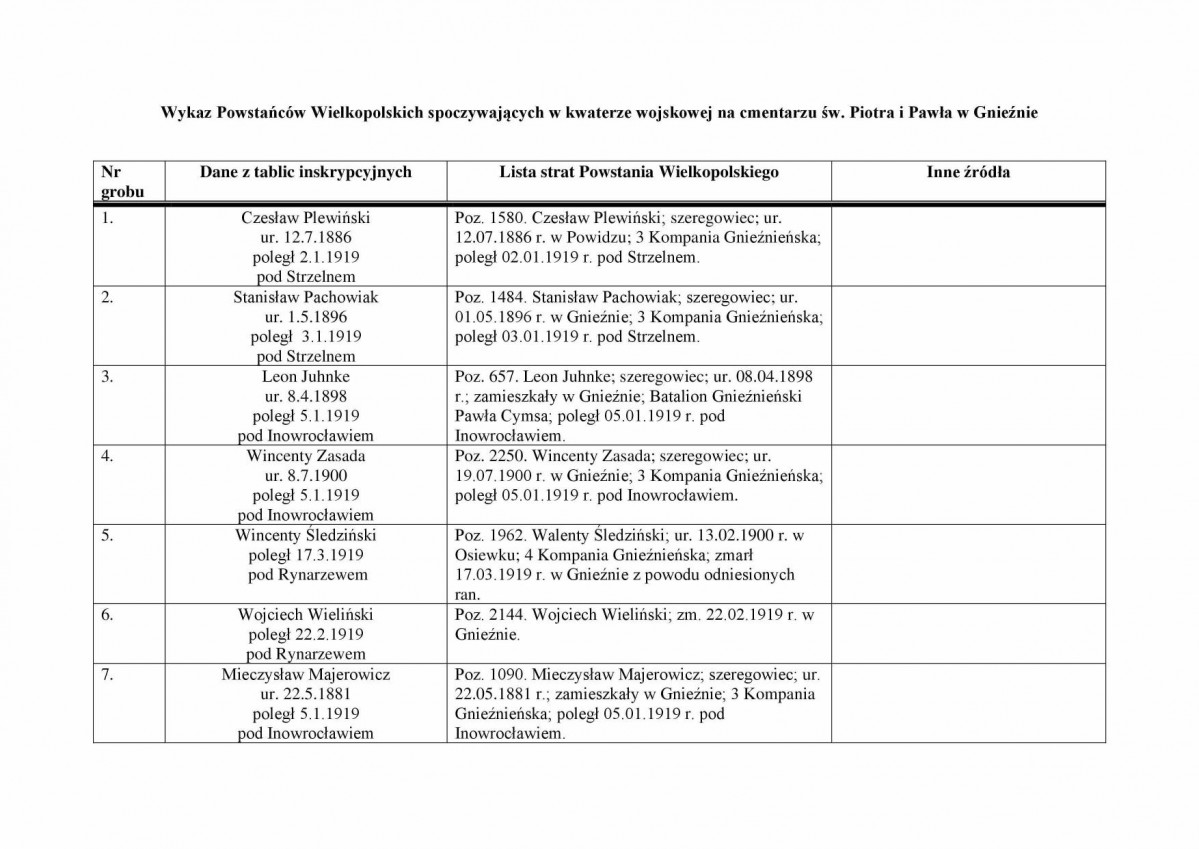 karta ewidencyjna, skan nr 3