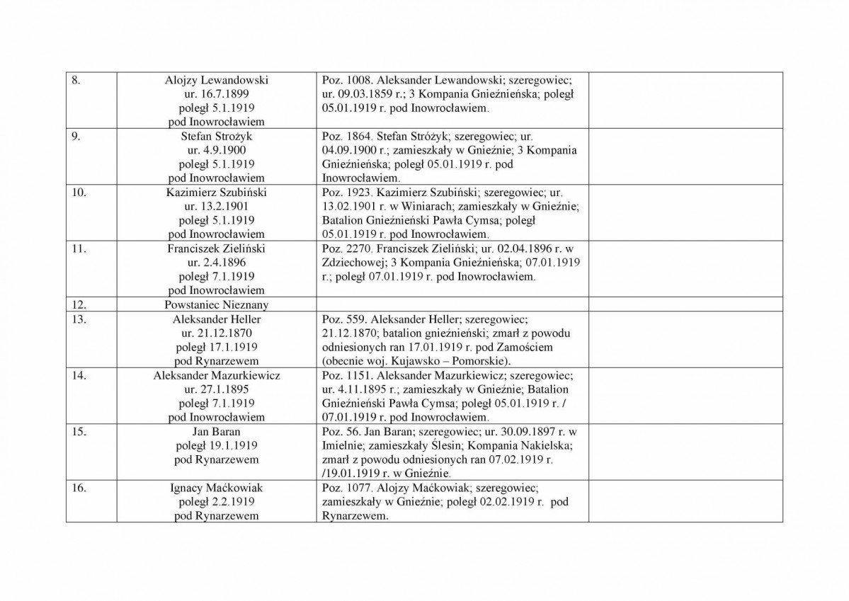 karta ewidencyjna, skan nr 4