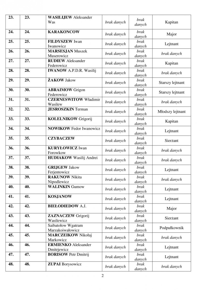 karta ewidencyjna, skan nr 15
