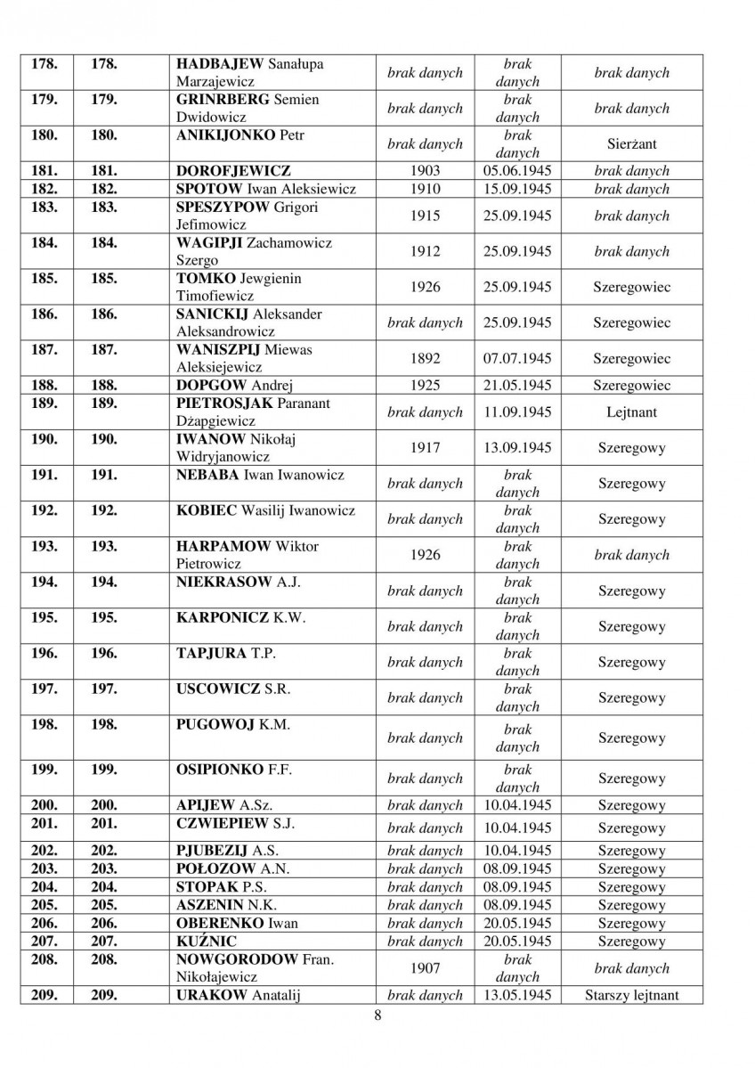 karta ewidencyjna, skan nr 21