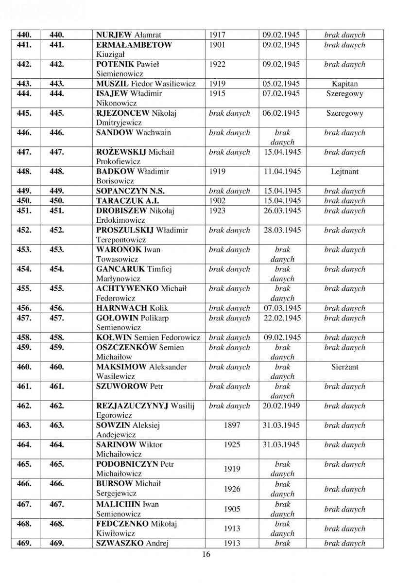 karta ewidencyjna, skan nr 29