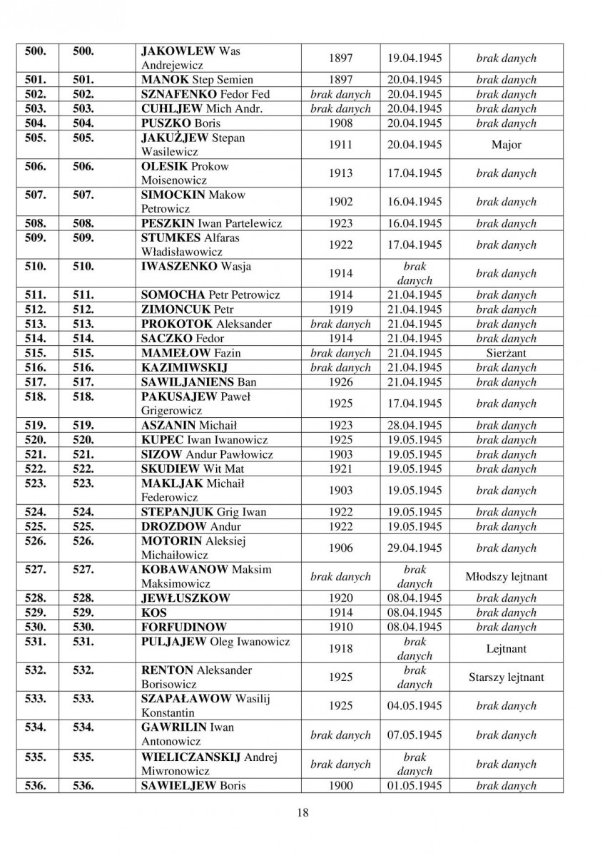 karta ewidencyjna, skan nr 31