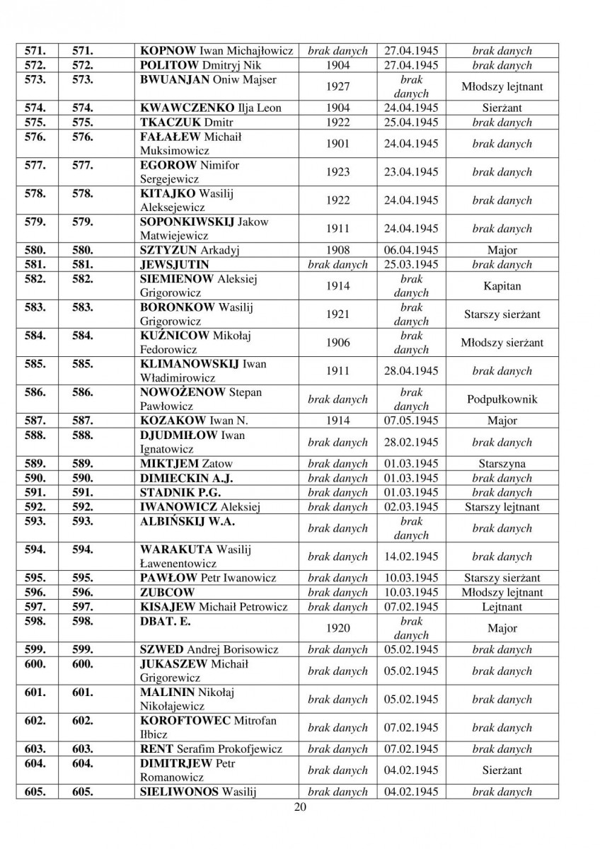 karta ewidencyjna, skan nr 33