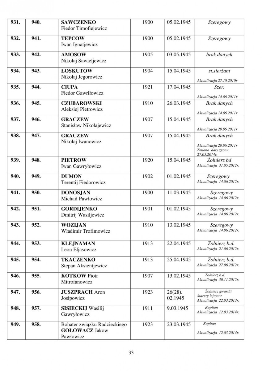 karta ewidencyjna, skan nr 46