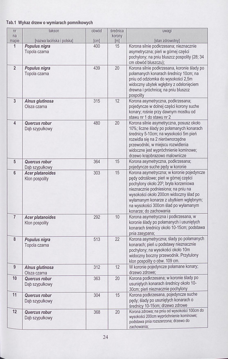 Ewidencja parkowa, skan nr 25