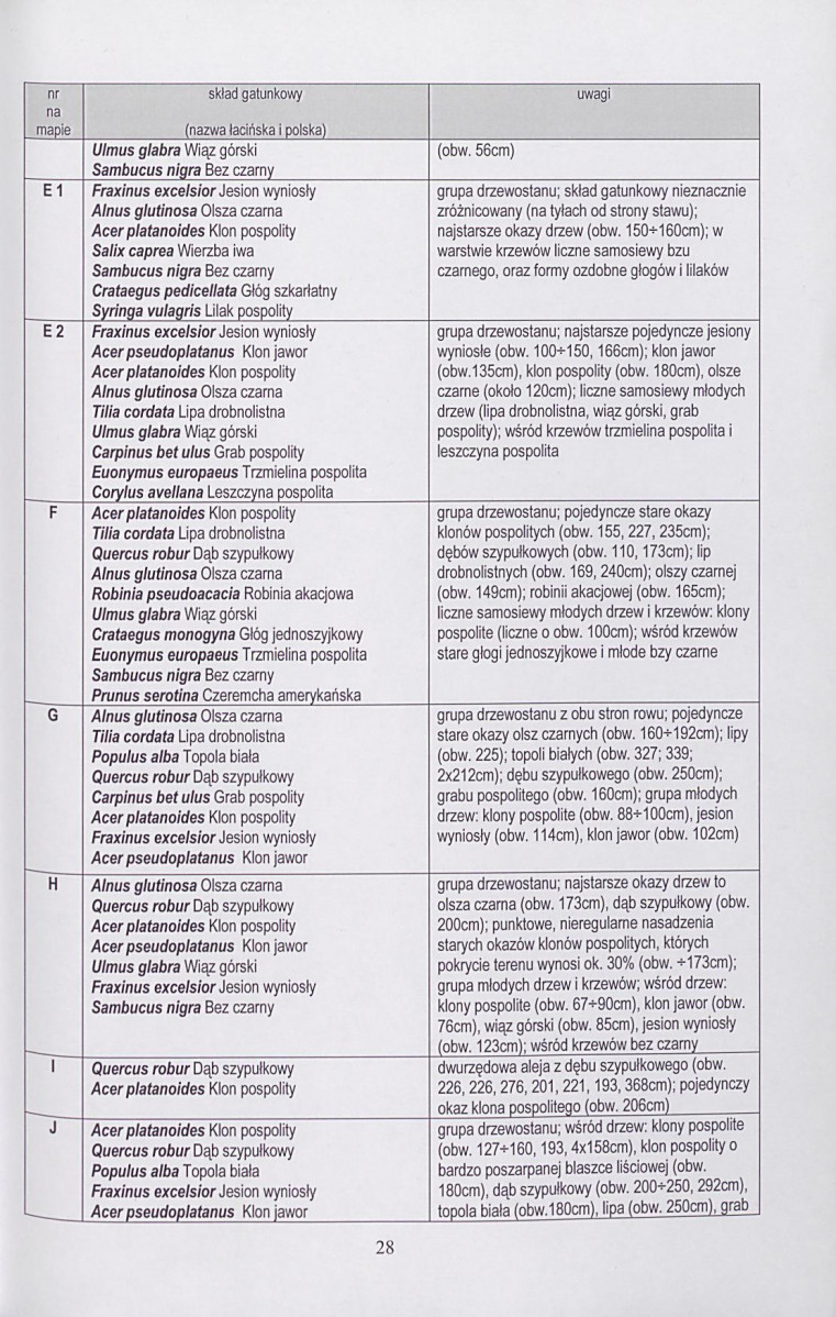 Ewidencja parkowa, skan nr 29