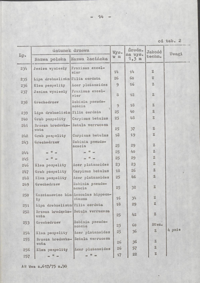 EP - Ewidencja parkowa, skan nr 28