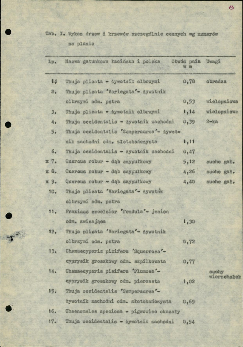 Ewidencja parkowa, skan nr 17