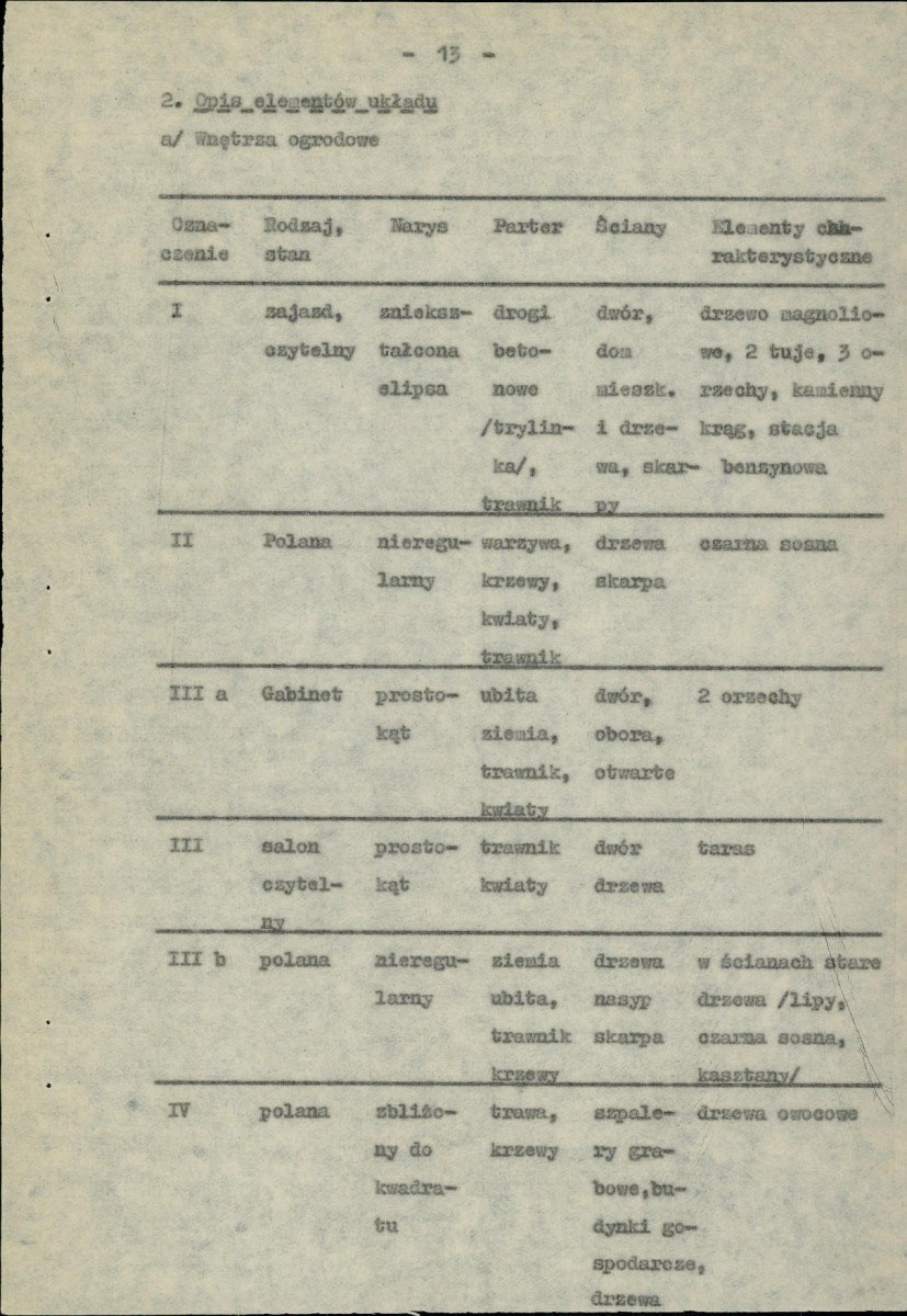 EP - Ewidencja parkowa, skan nr 22