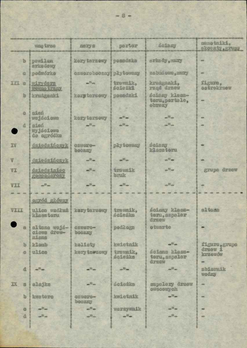 Ewidencja parkowa, skan nr 11