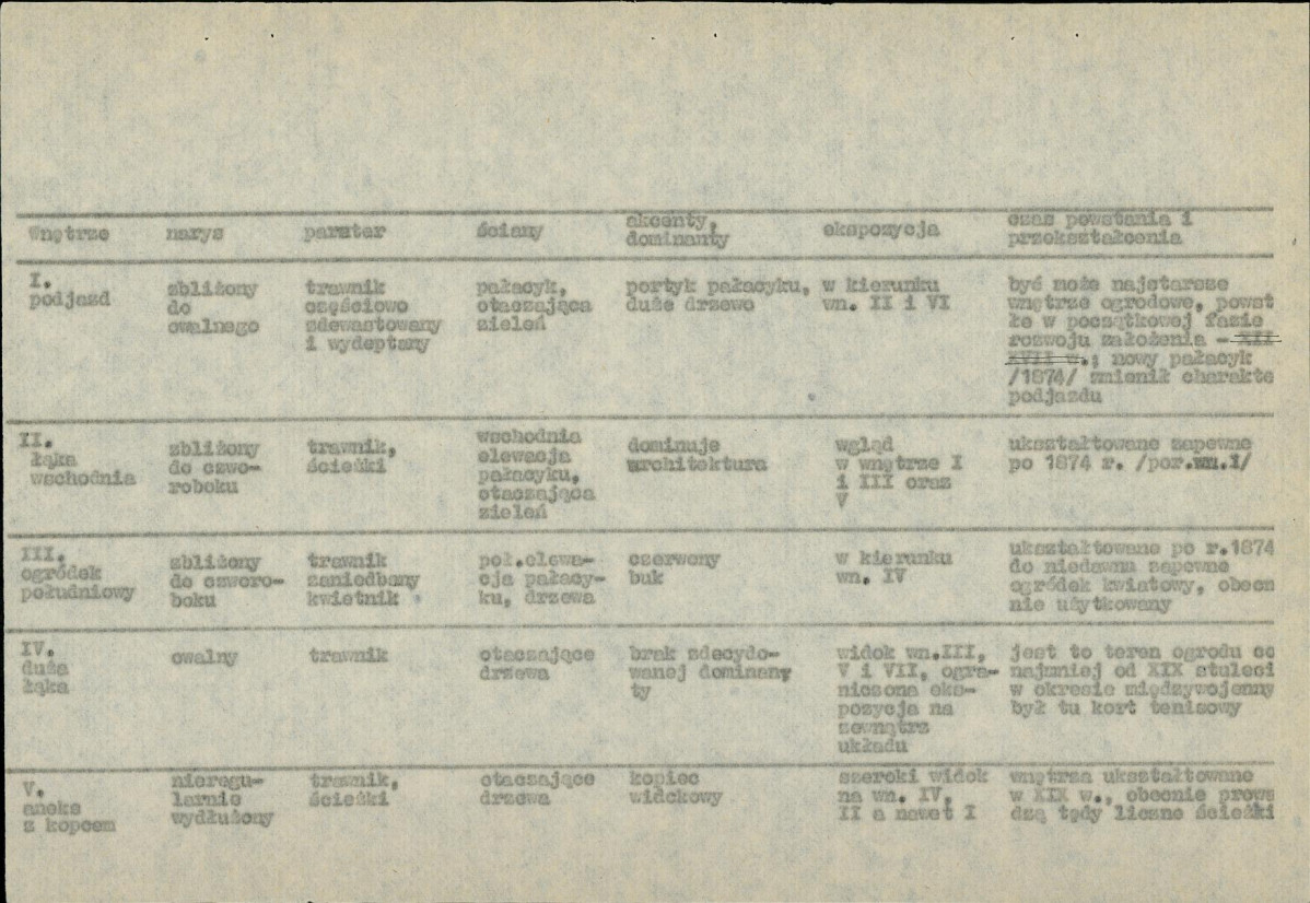 Ewidencja parkowa, skan nr 26