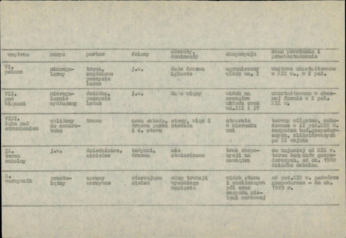 Ewidencja parkowa, skan nr 27
