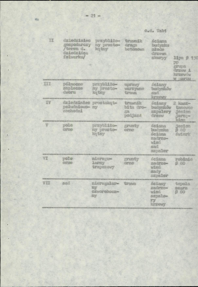 Ewidencja parkowa, skan nr 33