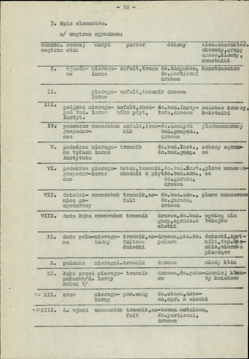 Ewidencja parkowa, skan nr 24