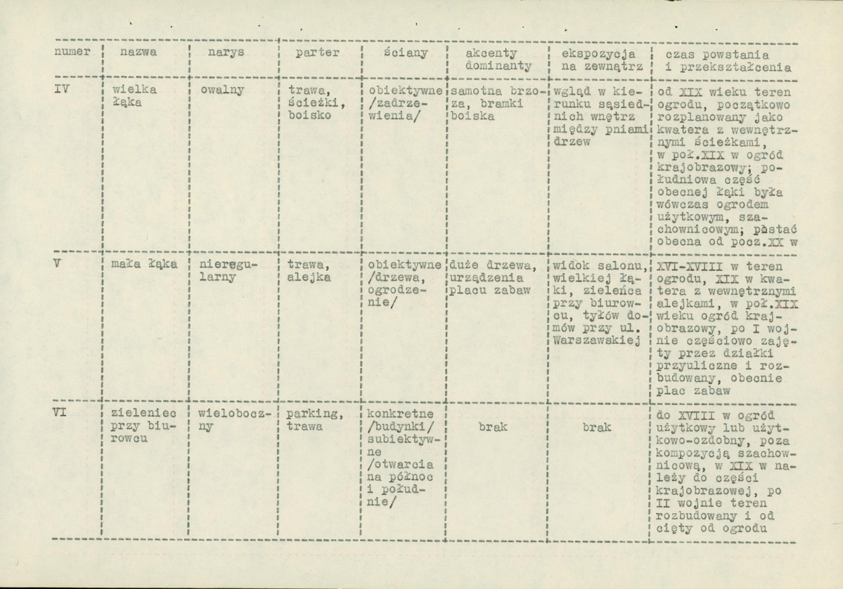 Ewidencja parkowa, skan nr 28