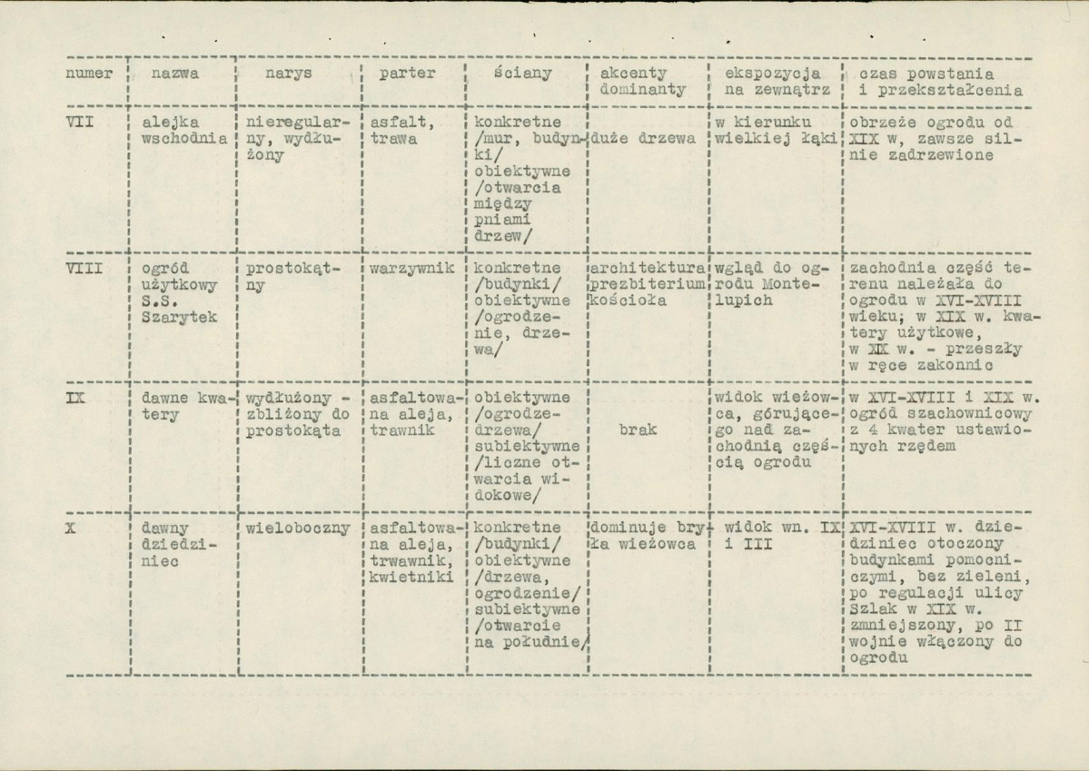 Ewidencja parkowa, skan nr 29