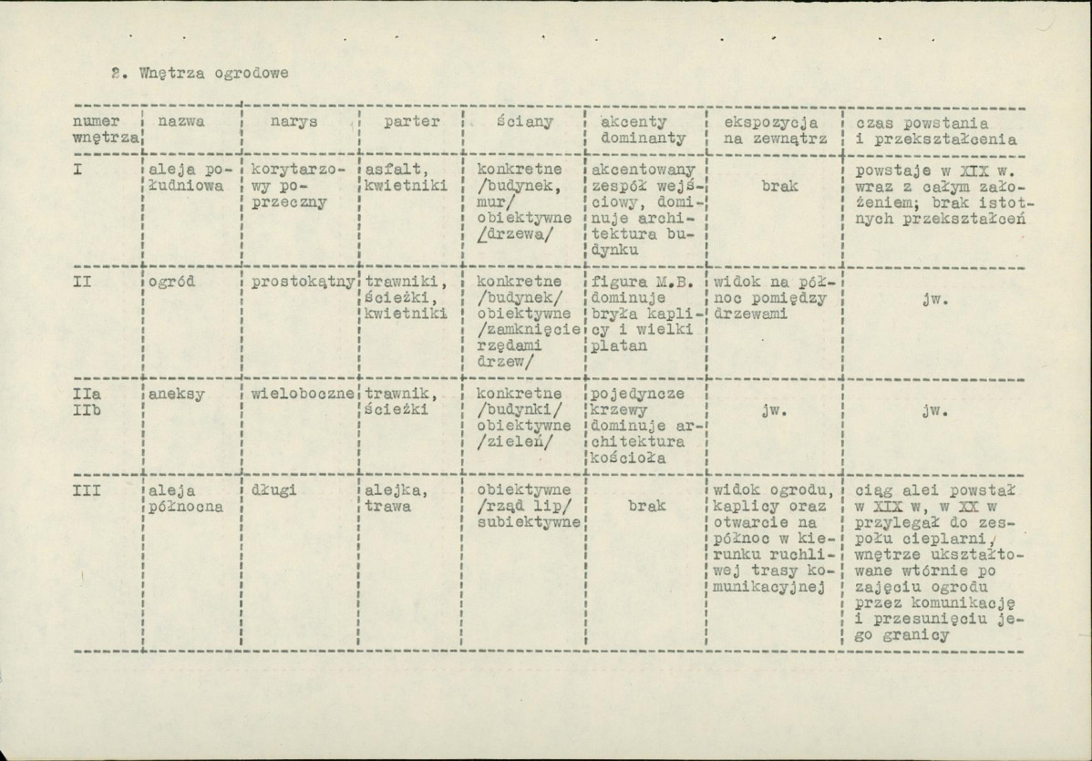 Ewidencja parkowa, skan nr 18