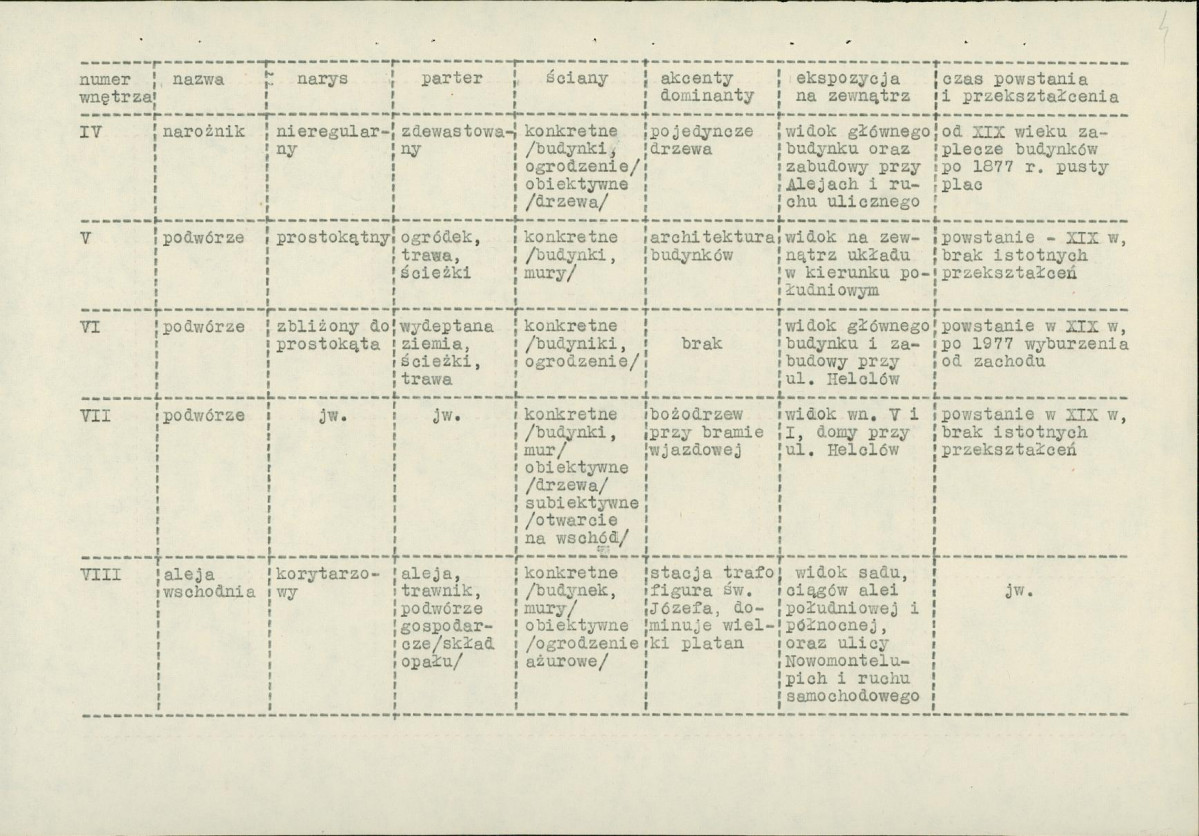 Ewidencja parkowa, skan nr 19