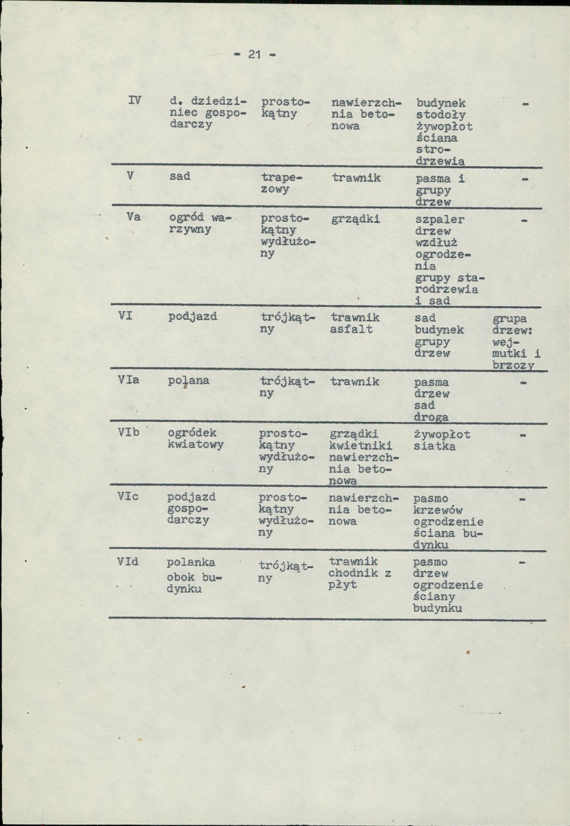 Ewidencja parkowa, skan nr 30