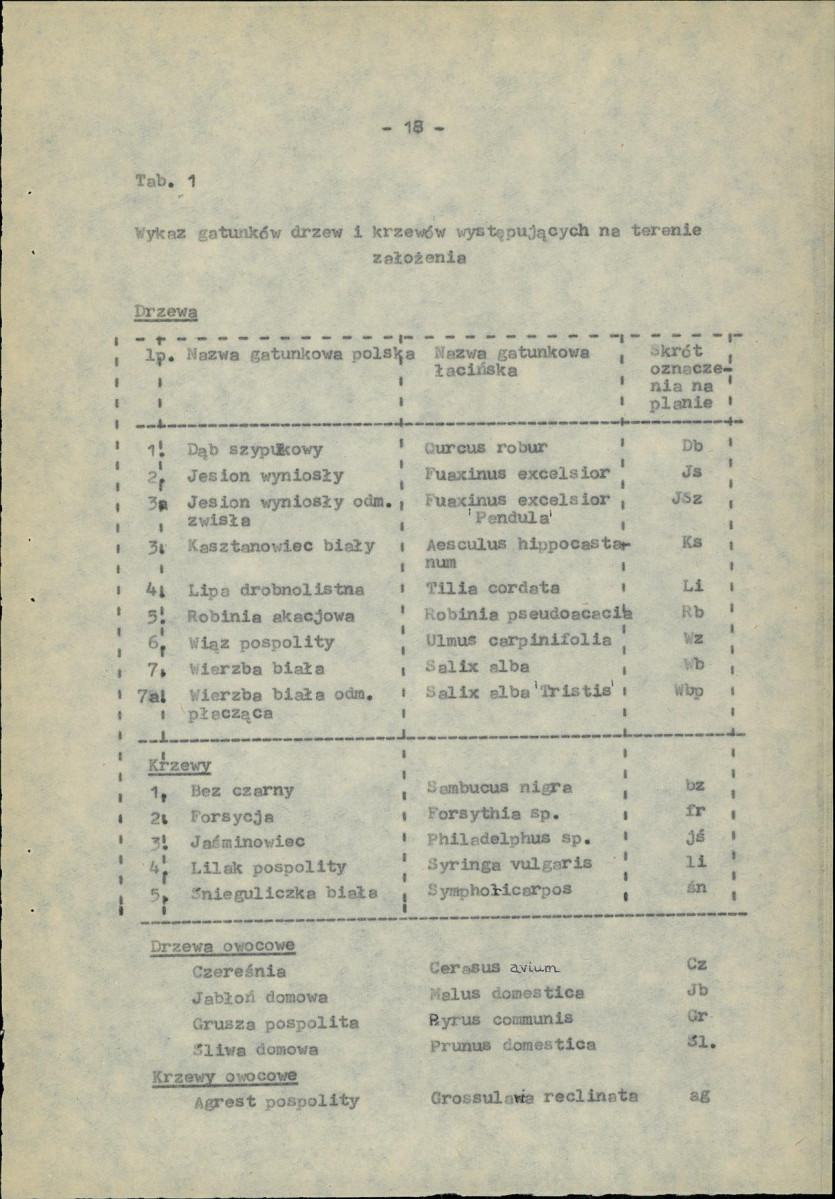 Ewidencja parkowa, skan nr 28