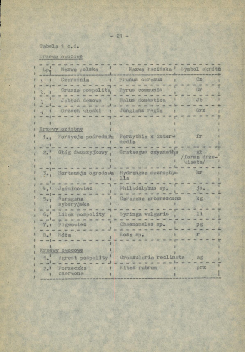 Ewidencja parkowa, skan nr 30