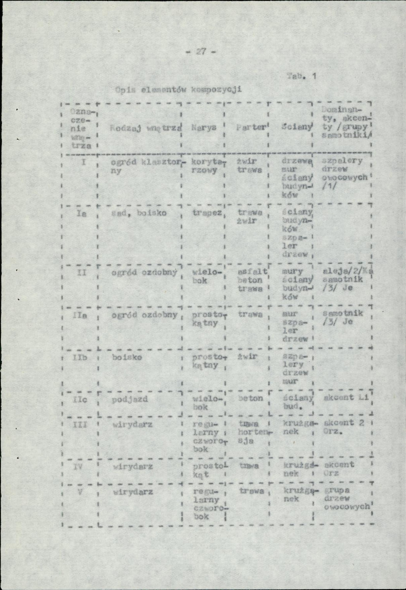 Ewidencja parkowa, skan nr 36
