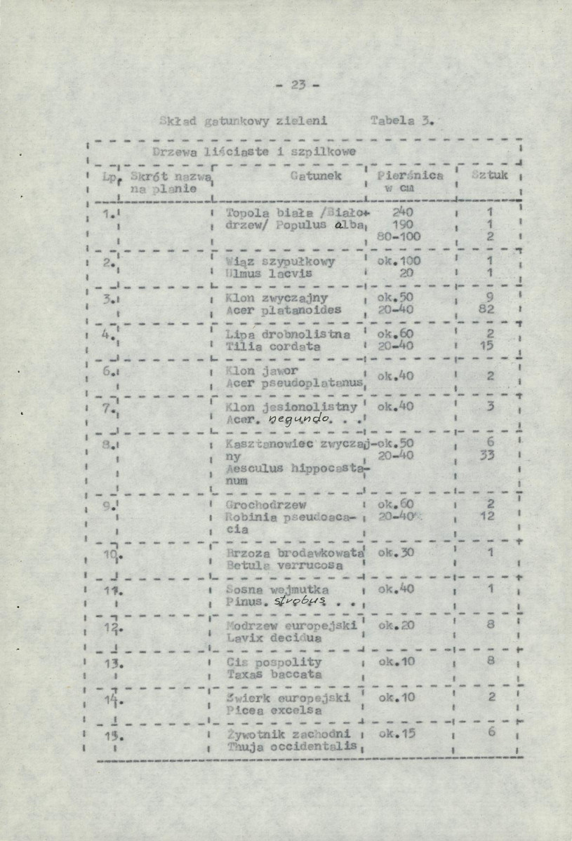 Ewidencja parkowa, skan nr 35