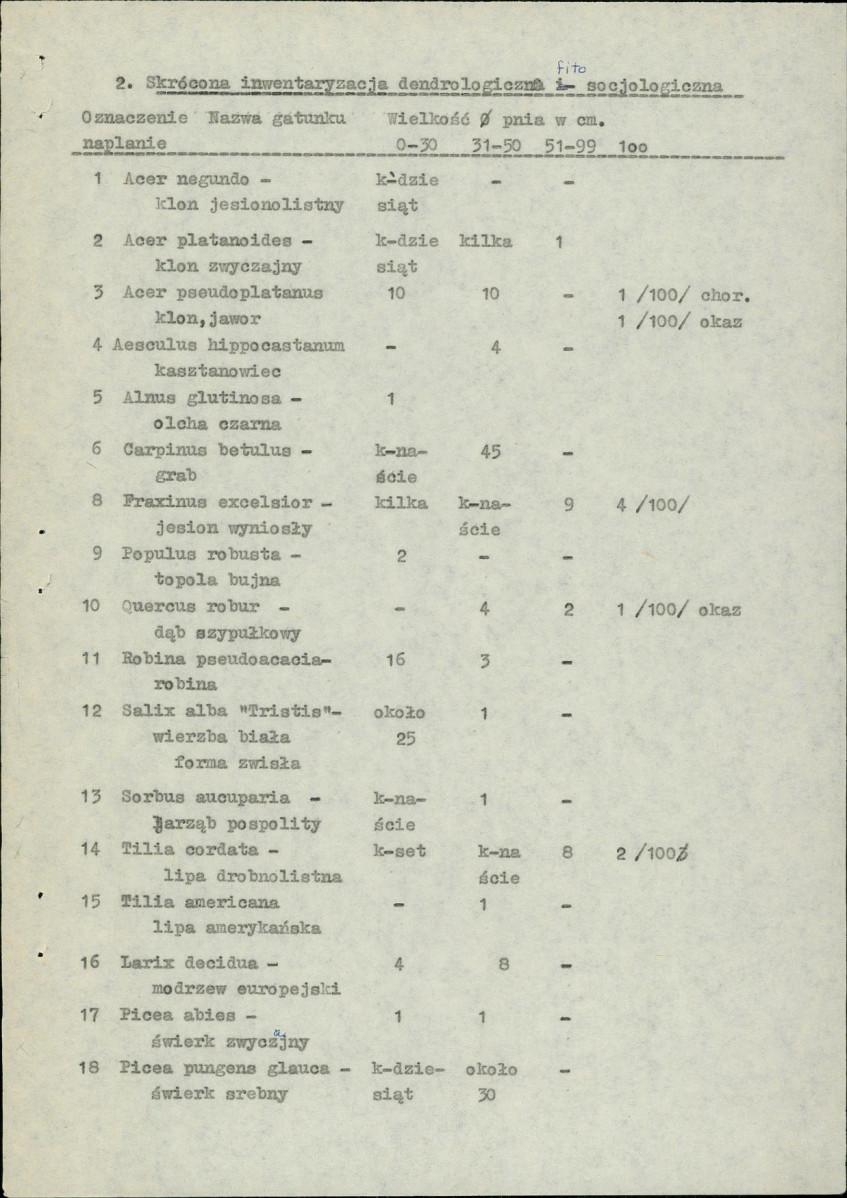 Ewidencja parkowa, skan nr 7