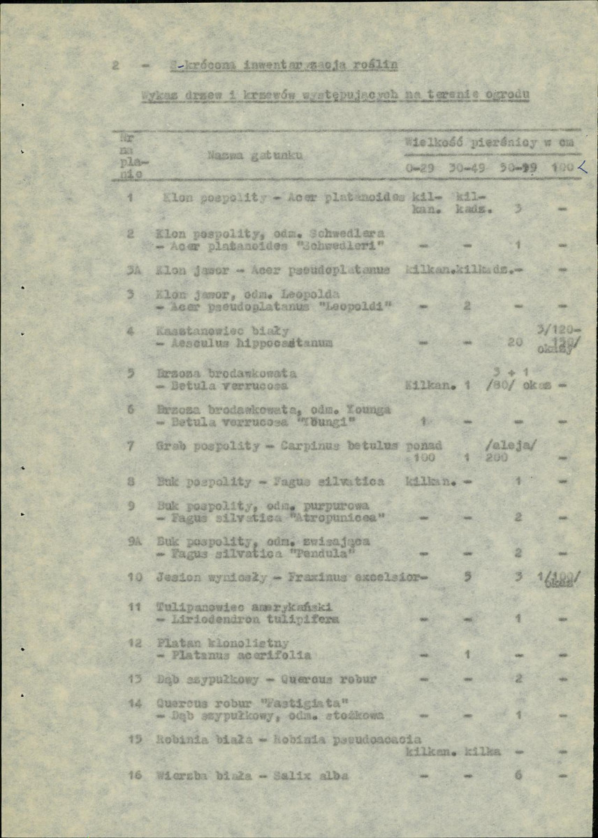 Ewidencja parkowa, skan nr 10