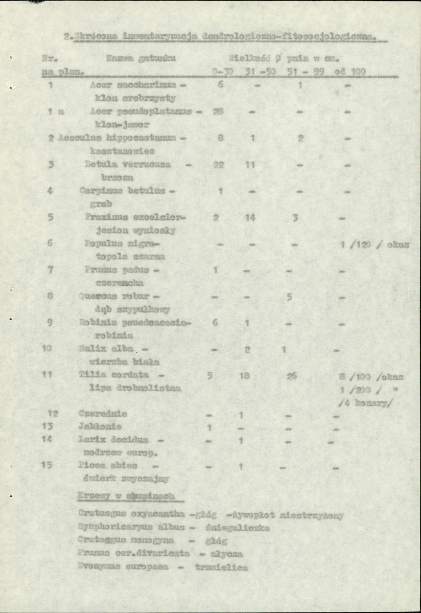 Ewidencja parkowa, skan nr 7