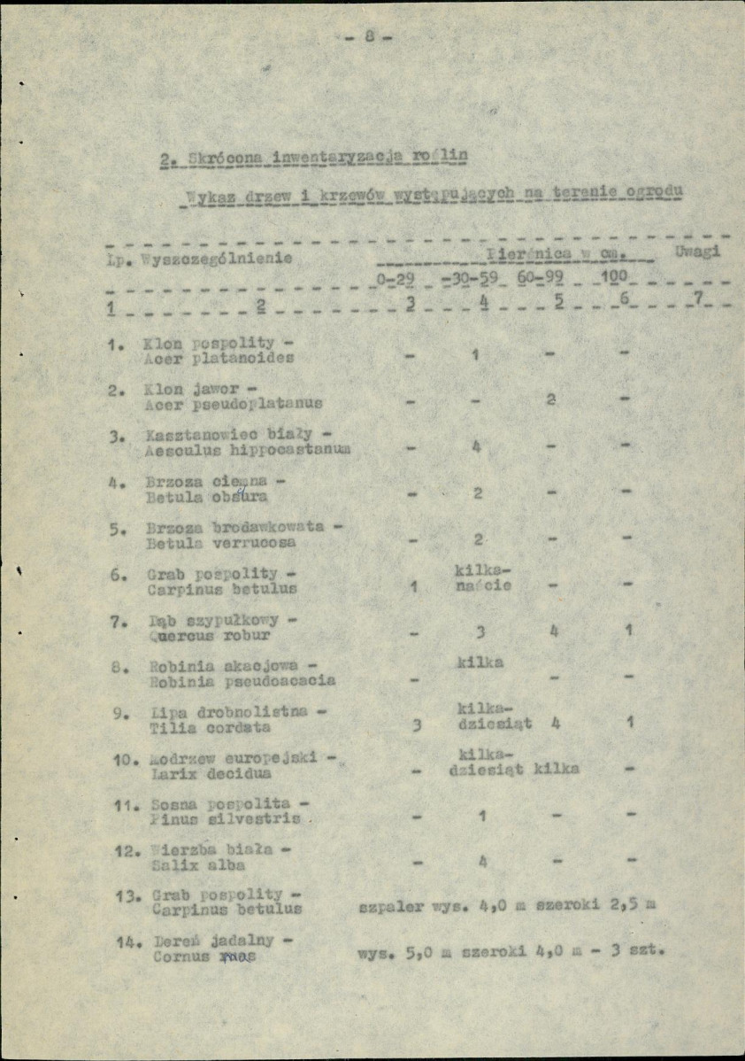 Ewidencja parkowa, skan nr 16