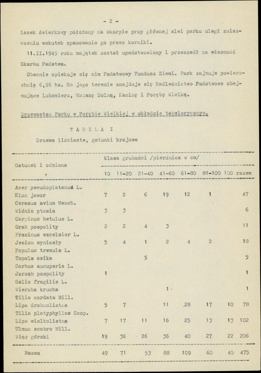 Ewidencja parkowa, skan nr 6