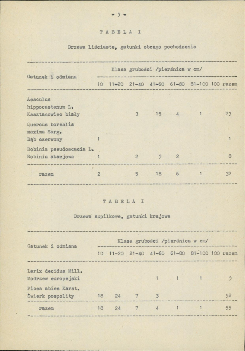 Ewidencja parkowa, skan nr 7