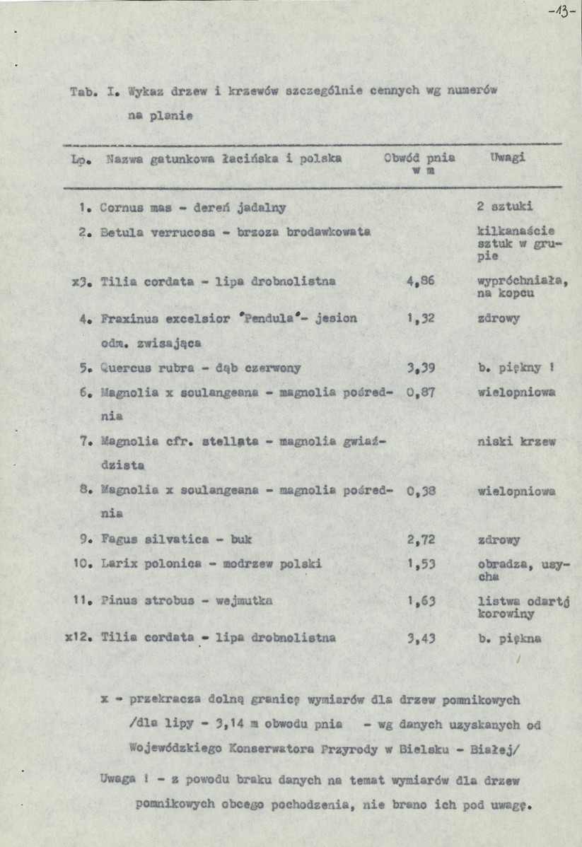 Ewidencja parkowa, skan nr 17