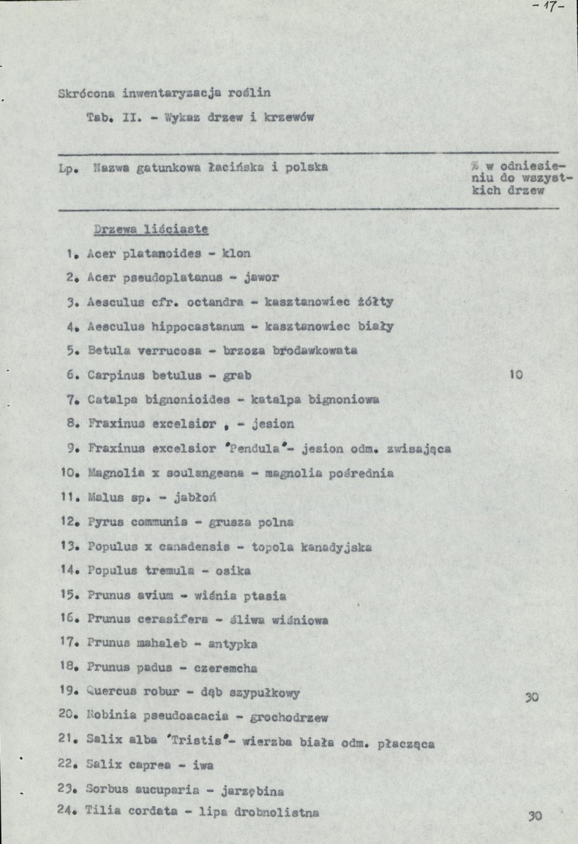 Ewidencja parkowa, skan nr 21