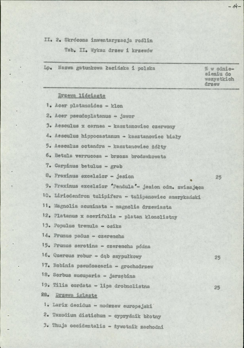 Ewidencja parkowa, skan nr 18