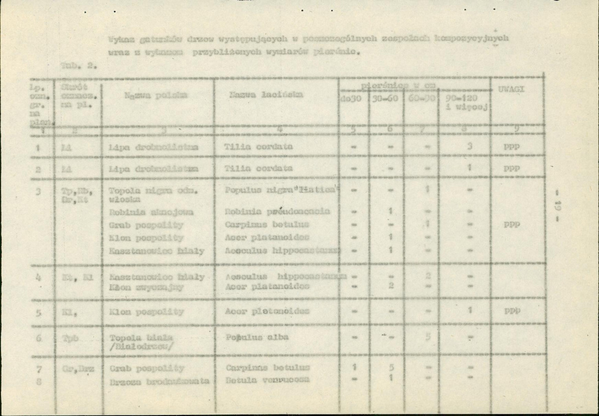 Ewidencja parkowa, skan nr 29