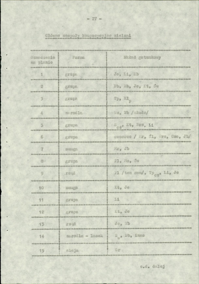 Ewidencja parkowa, skan nr 36
