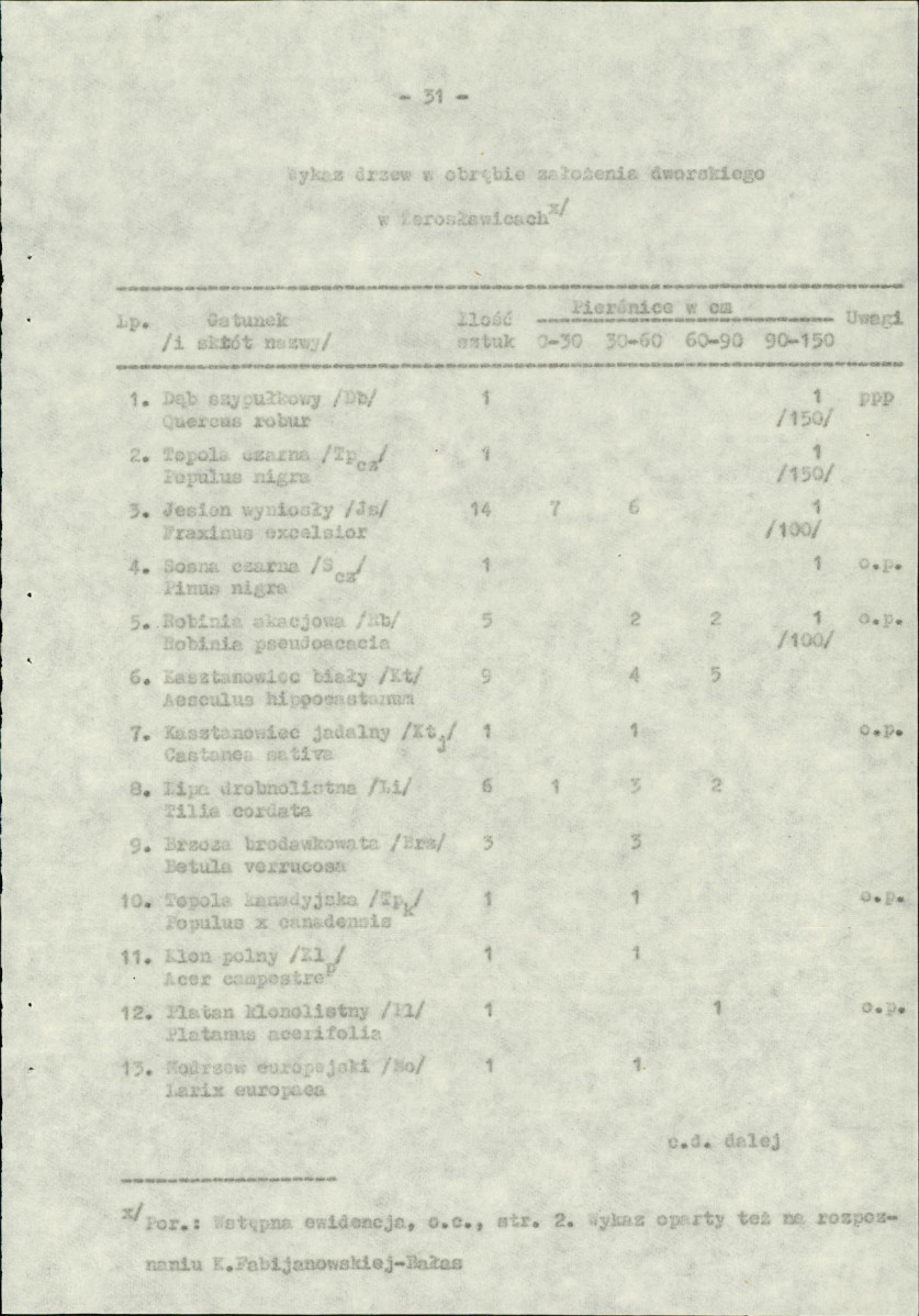 Ewidencja parkowa, skan nr 40