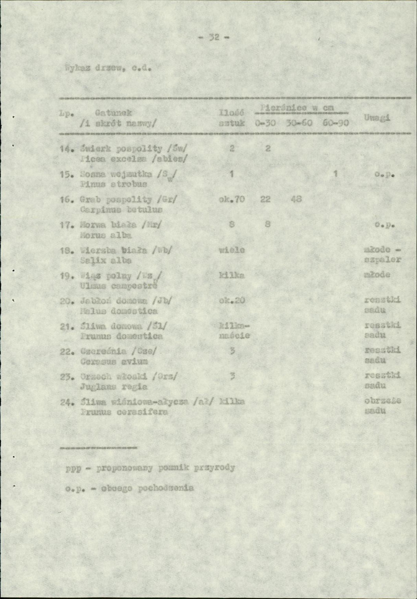 Ewidencja parkowa, skan nr 41