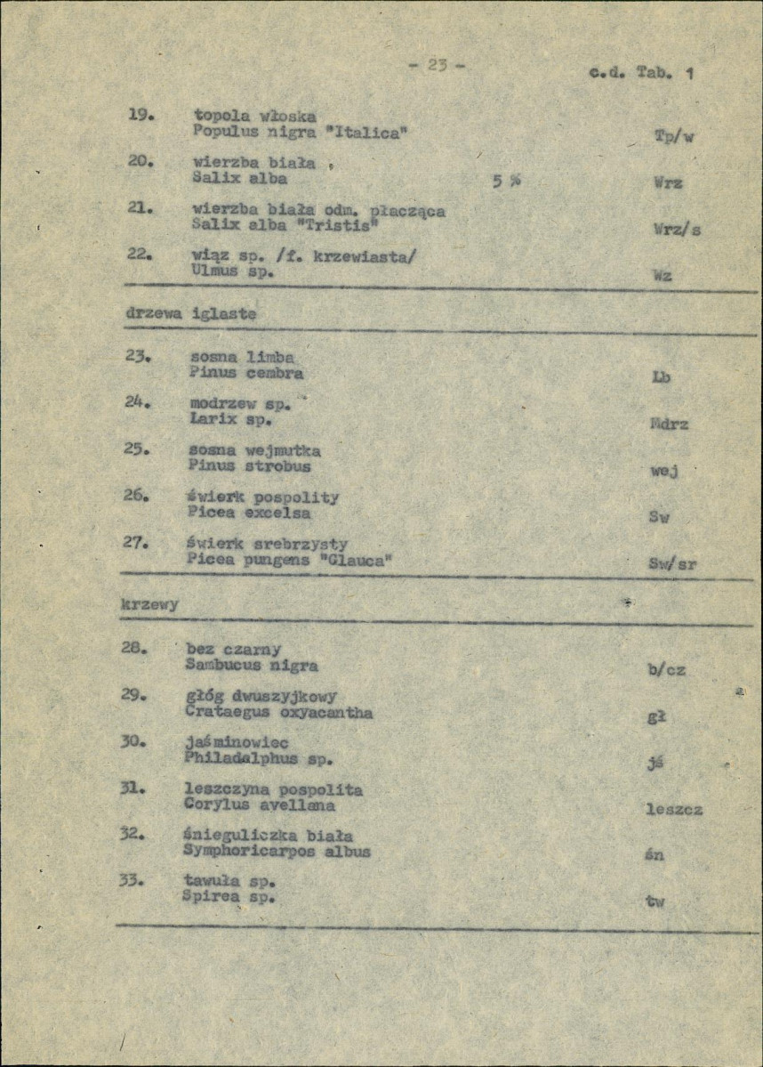 Ewidencja parkowa, skan nr 32