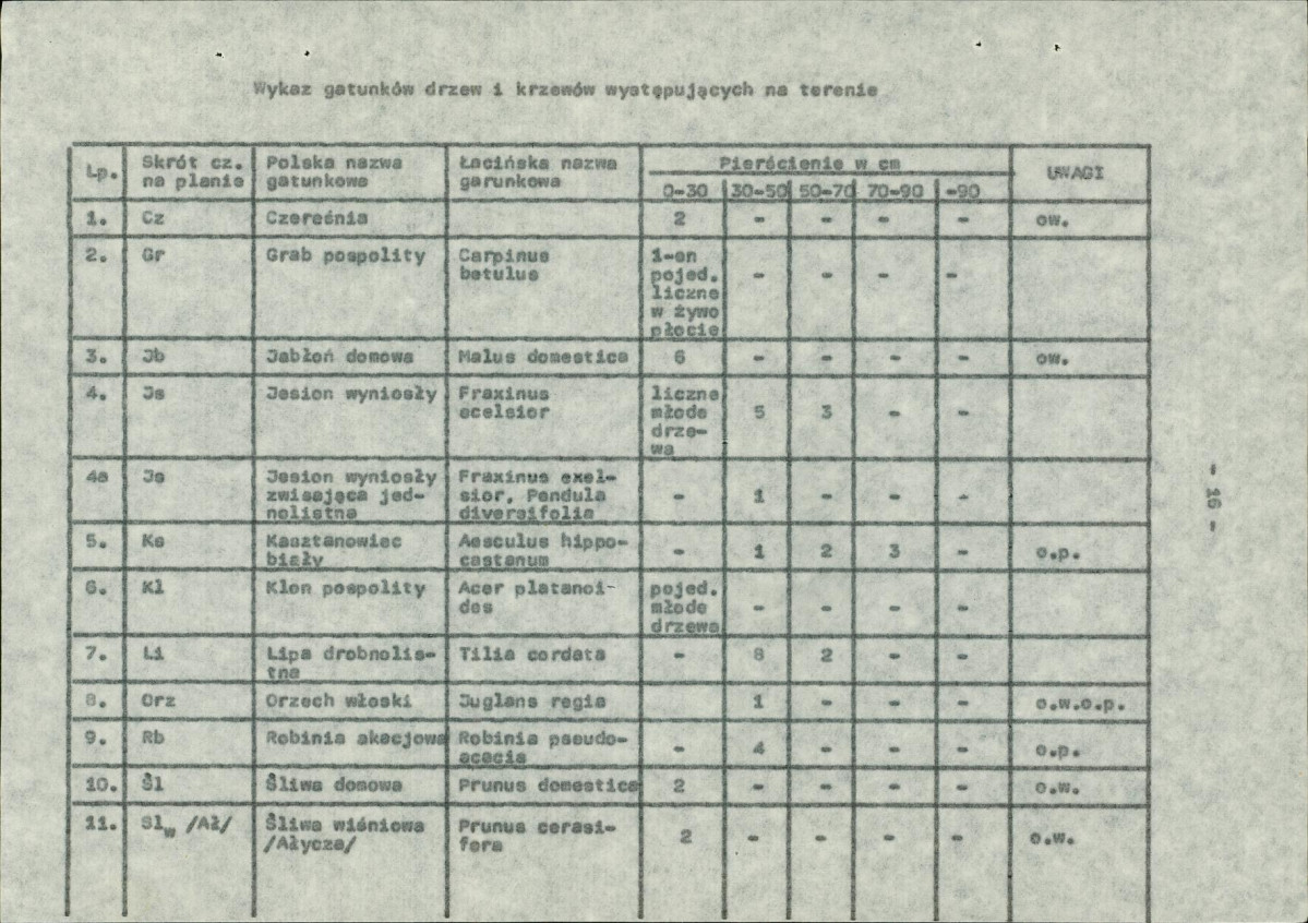 Ewidencja parkowa, skan nr 26