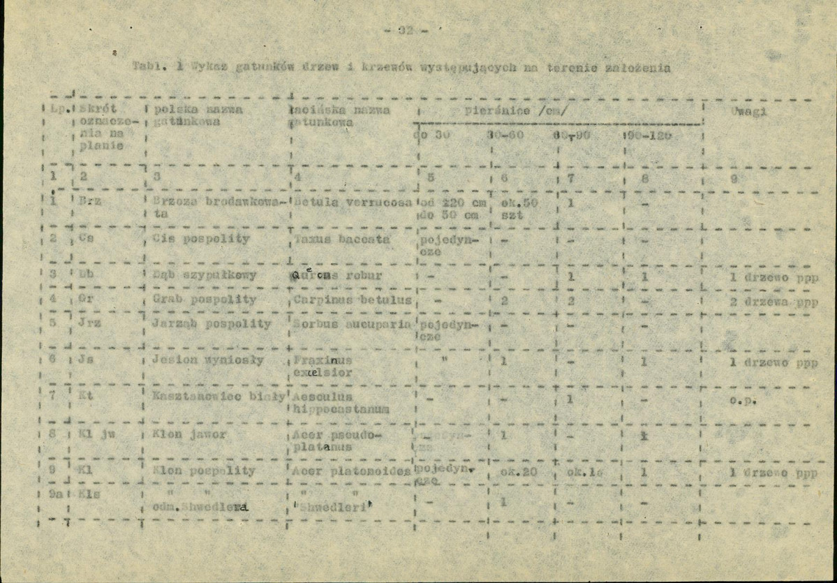 Ewidencja parkowa, skan nr 46