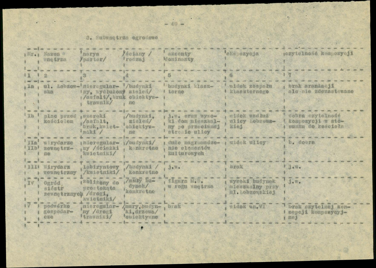 Ewidencja parkowa, skan nr 54